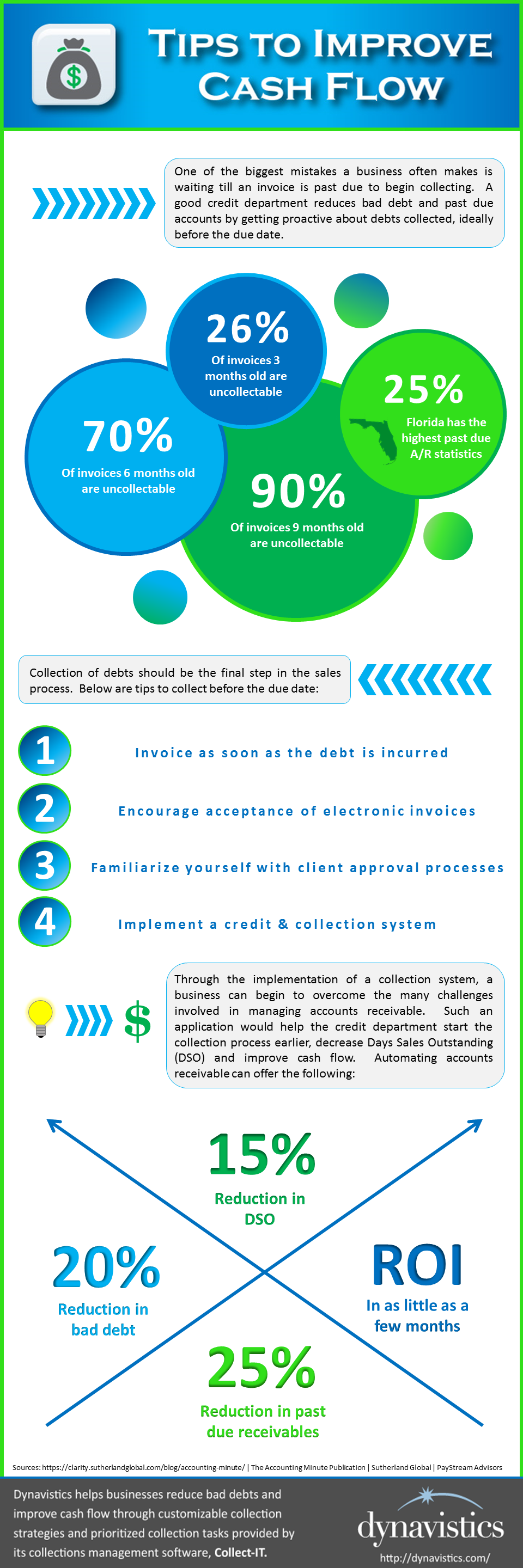 Tips to Improve Cash Flow_Infographic